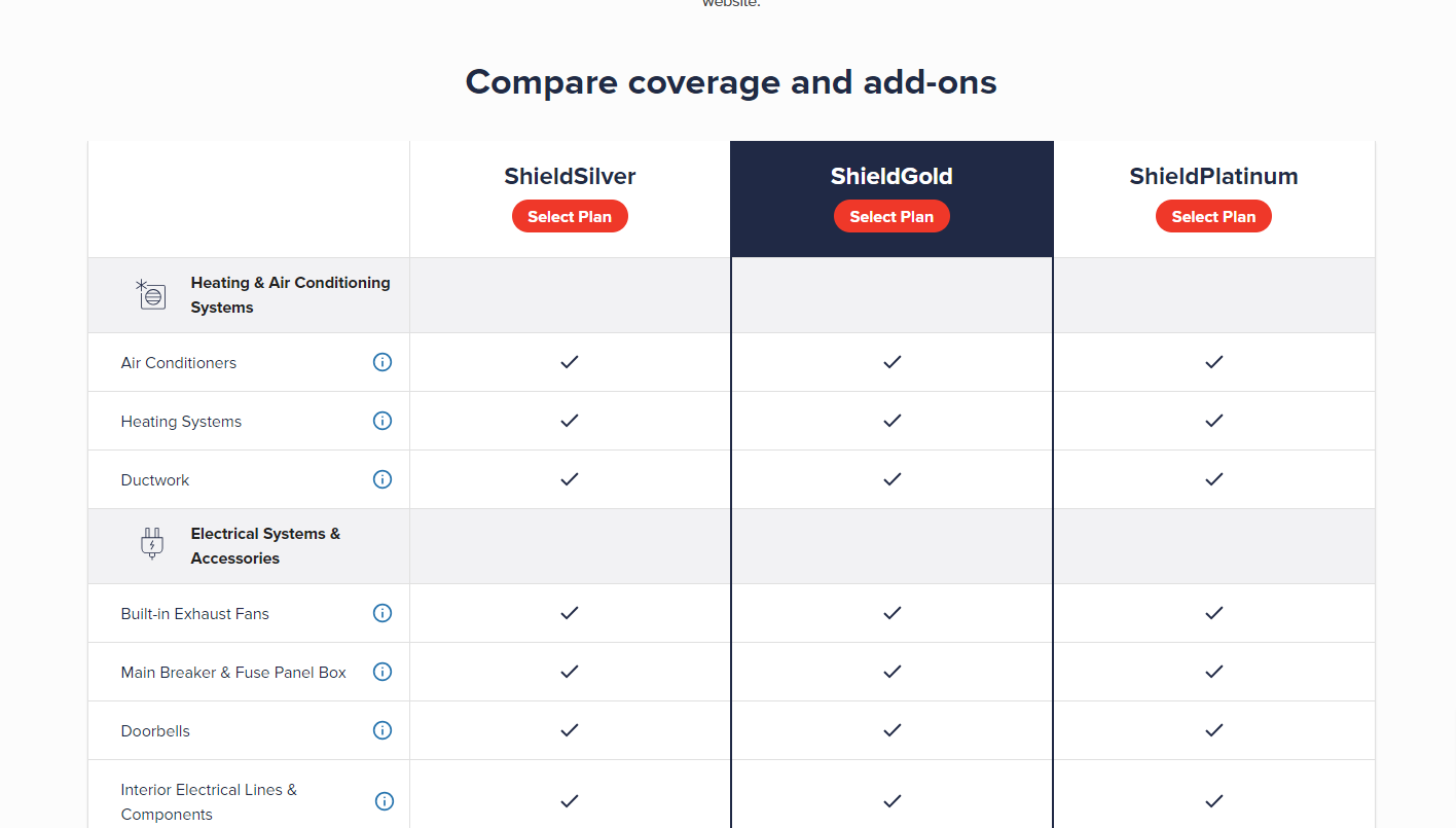 American Home Shield Review (June 2024)