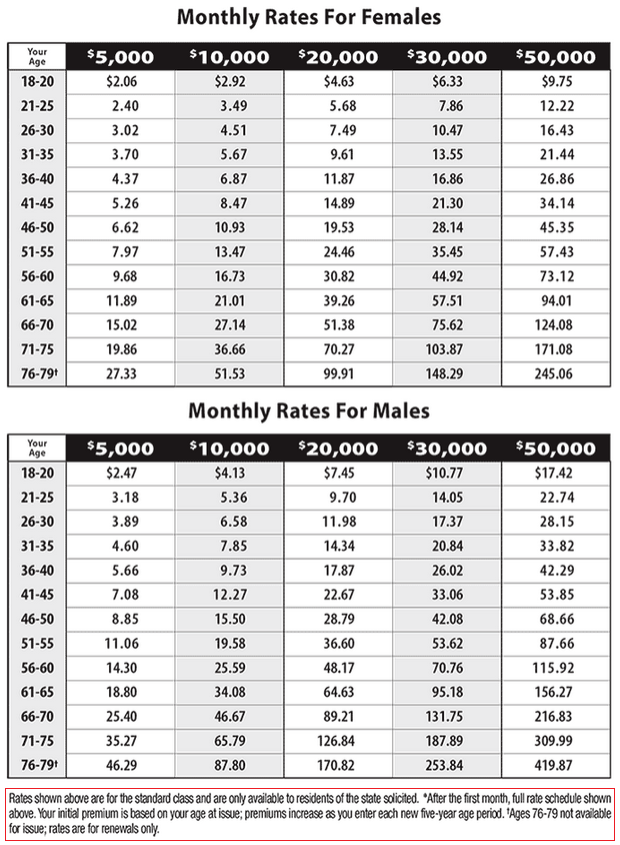 Globe Life Insurance Rate Charts By Age