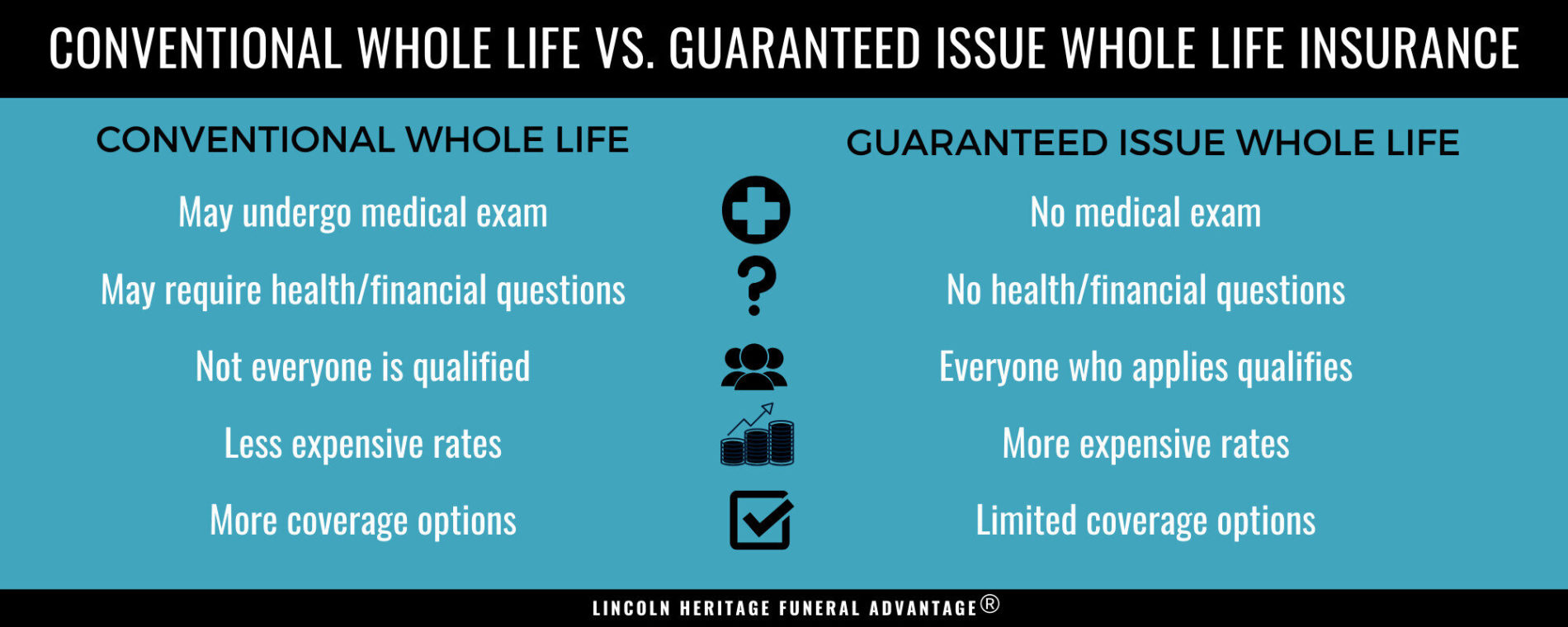 A Complete Guide to Guaranteed Life Insurance