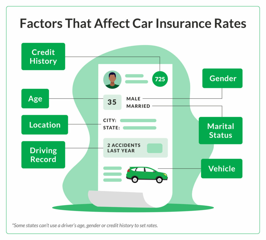 Best Car Insurance for Teens and Young Drivers