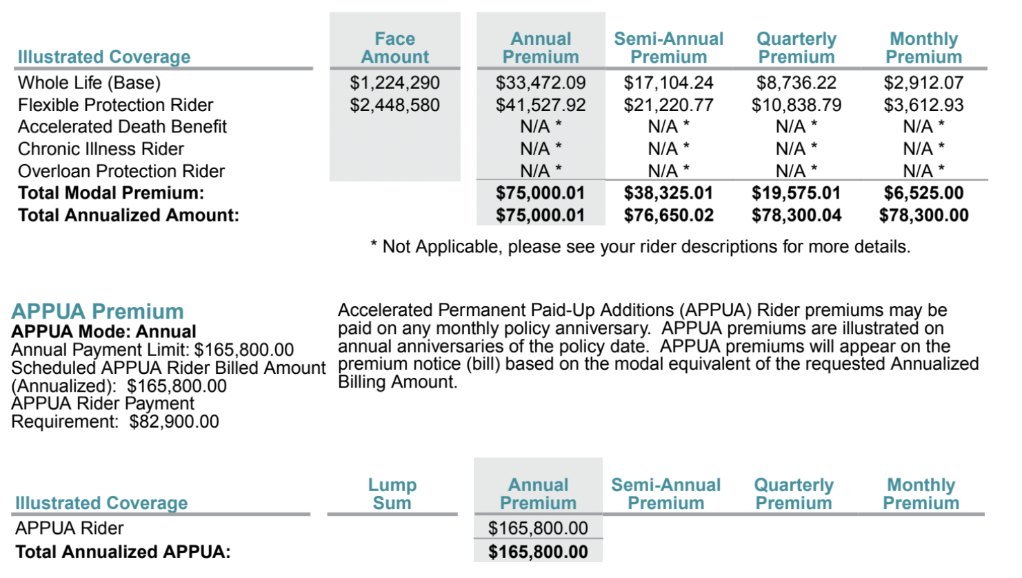 What Are Paid Up Additions (PUA) In Life Insurance?